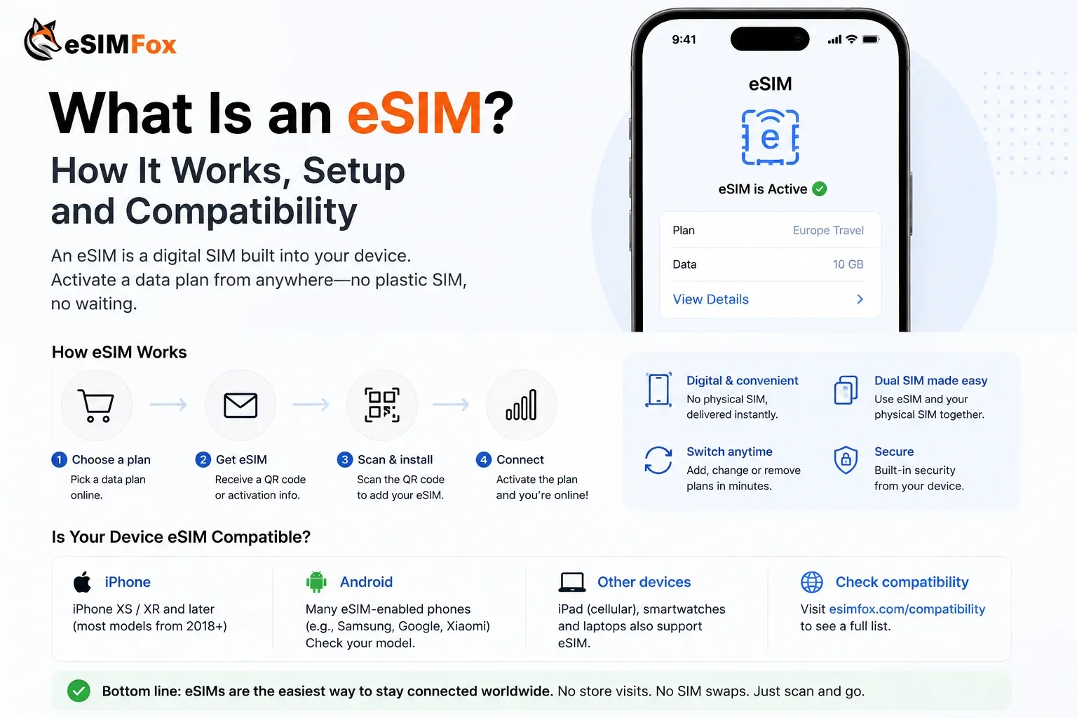 What Is an eSIM? How It Works, Setup and Compatibility