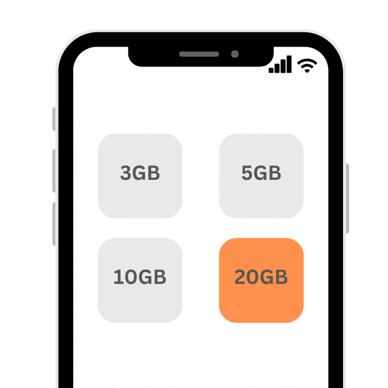 esim prepaid card 3GB 5GB 10GB 20GB choose your data plan